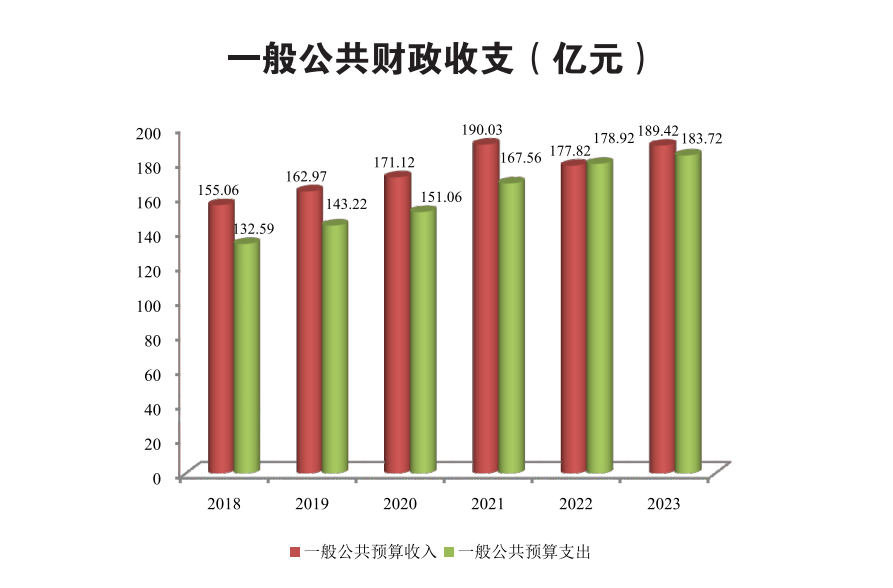 2023年太仓市国民经济和社会发展统计公报